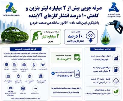 صرفه جویی بیش از ۲ میلیارد لیتر بنزین و کاهش ۱۰ درصد انتشار گازهای آلاینده با بازنگری آیین نامه ماده ۱۰ قانون ساماندهی صنعت خودرو