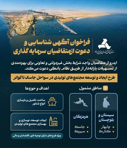 تسهیلات یارانه‌دار بانکی برای سرمایه‌گذاری درسواحل مکران 