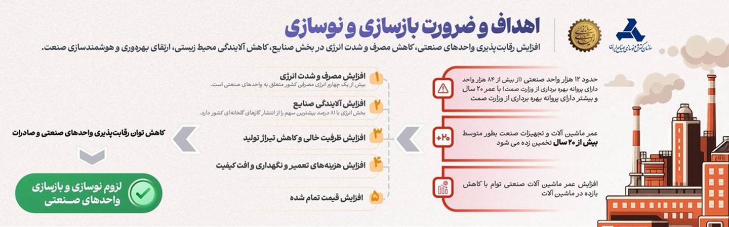 اهداف و ضرورت بازسازی و نوسازی 