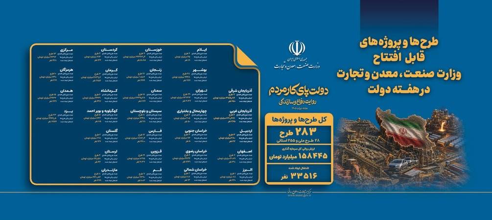 طرح های قابل افتتاح در هفته دولت 