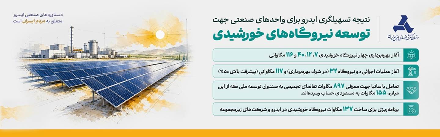 توسعه نیروگاه های خورشیدی