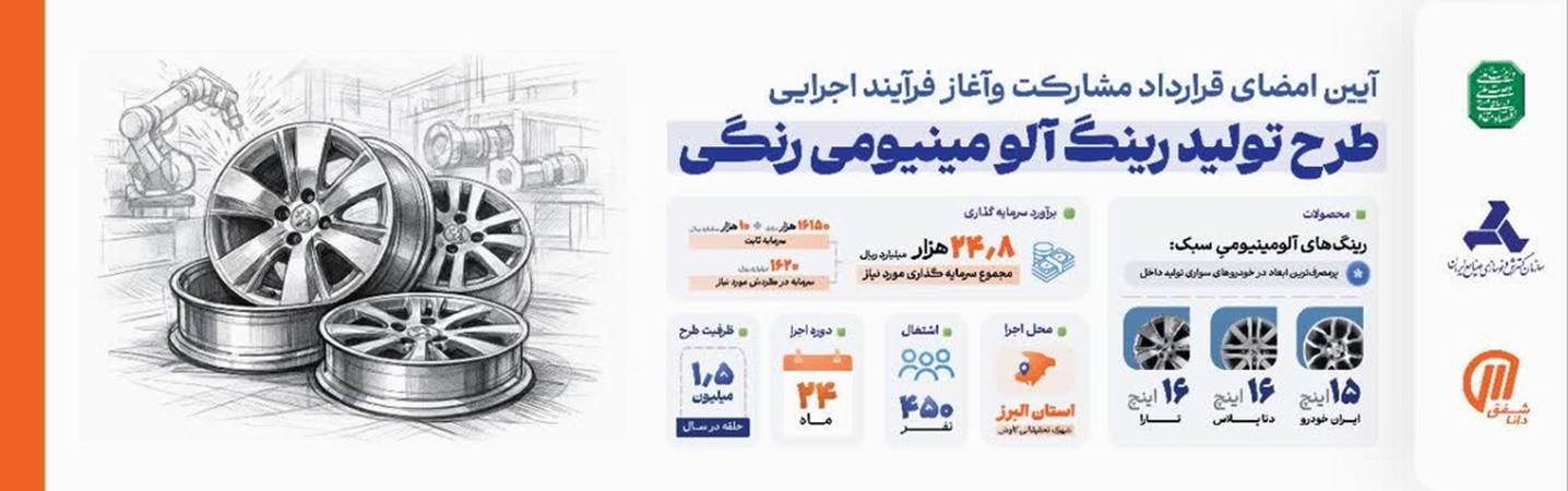 رینگ آلومینیومی 