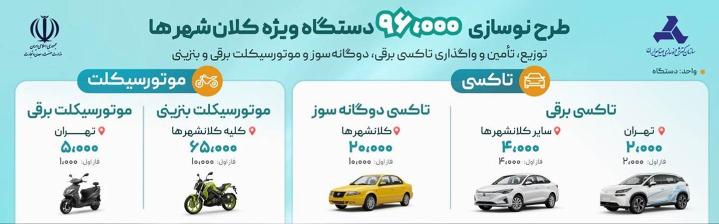 خودروهای فرسوده 